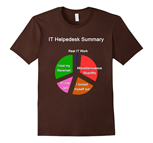 Funny It Helpdesk Sysadmin Tech Support Work Summary T Shirt